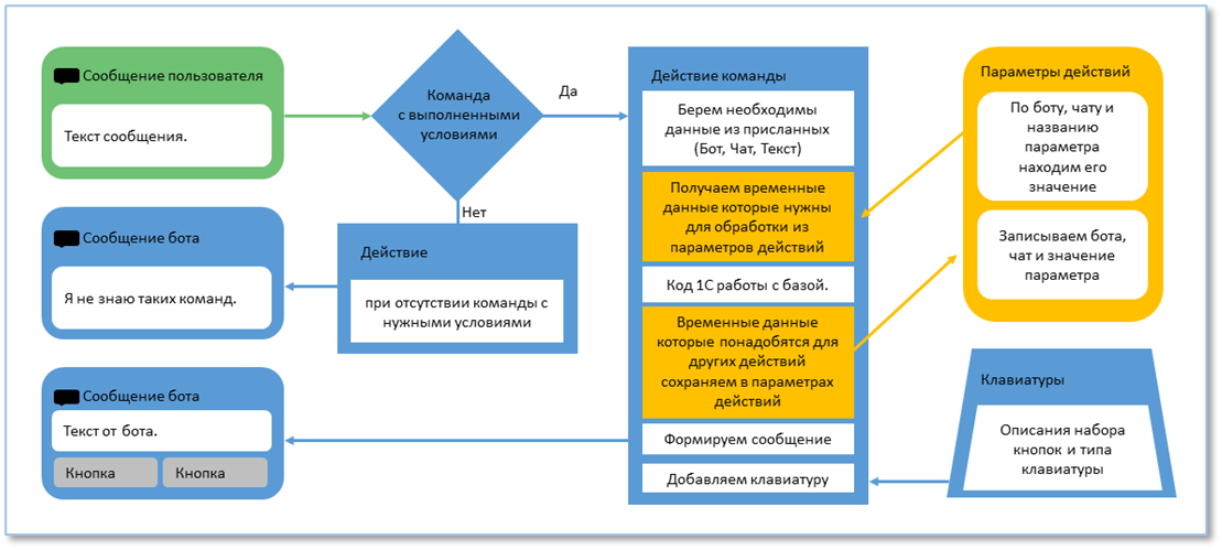 общая схема