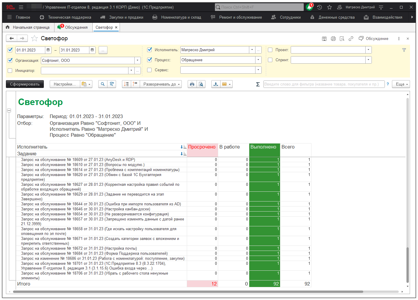 01_ОтчетСветофор