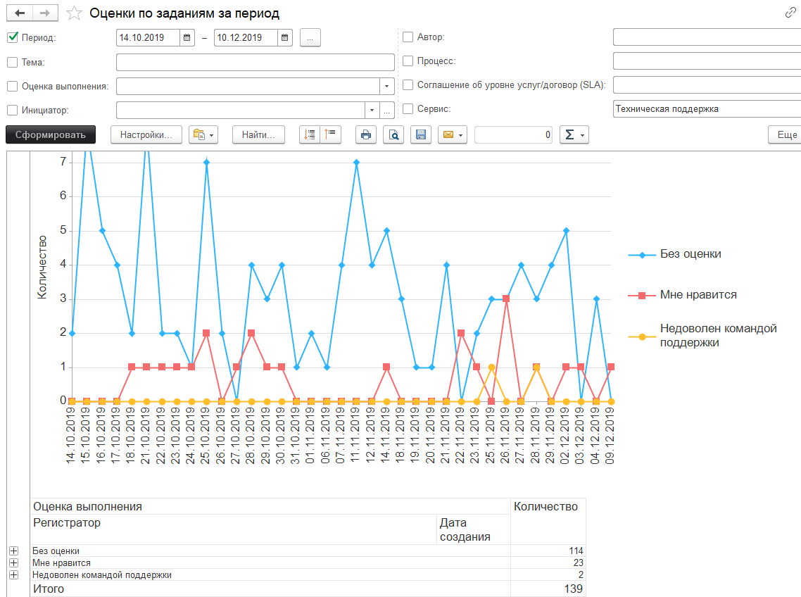 01_ОценкиПоЗаданиям
