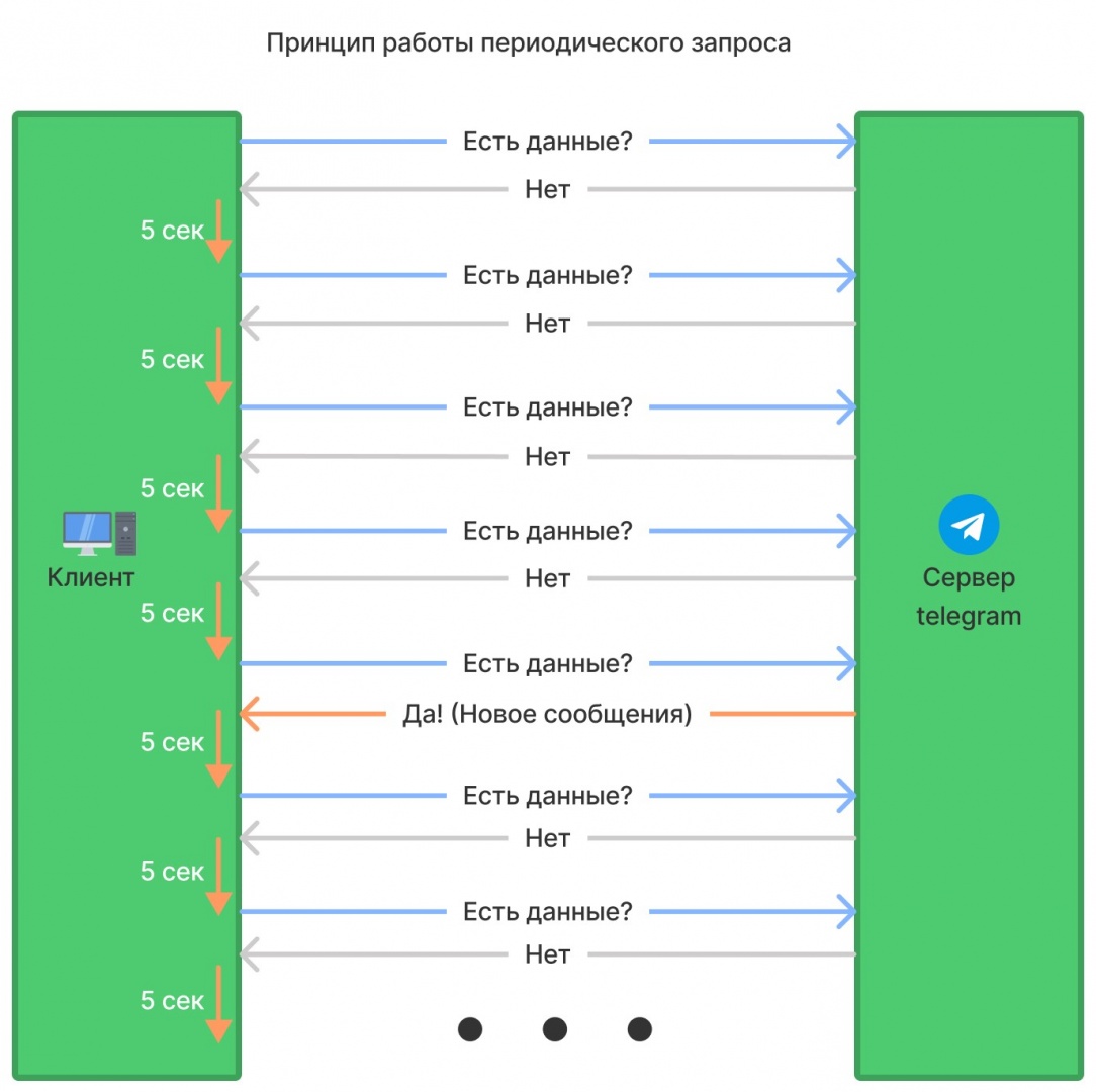 Принцип работы