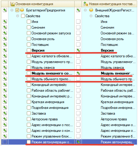 Свойства конфигурации