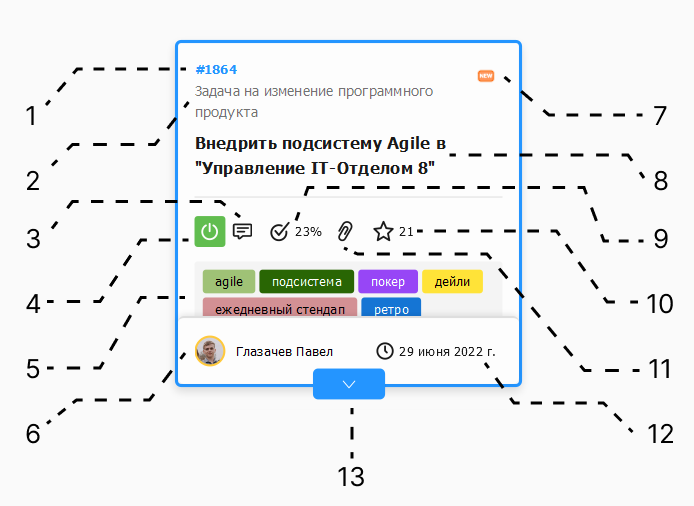 03_ОписаниеЭлементовИгровогоОкна