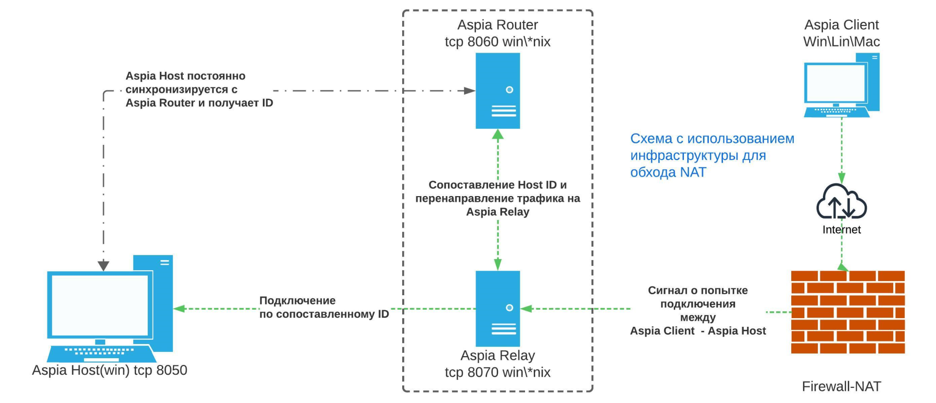 05_КраткийОтбор