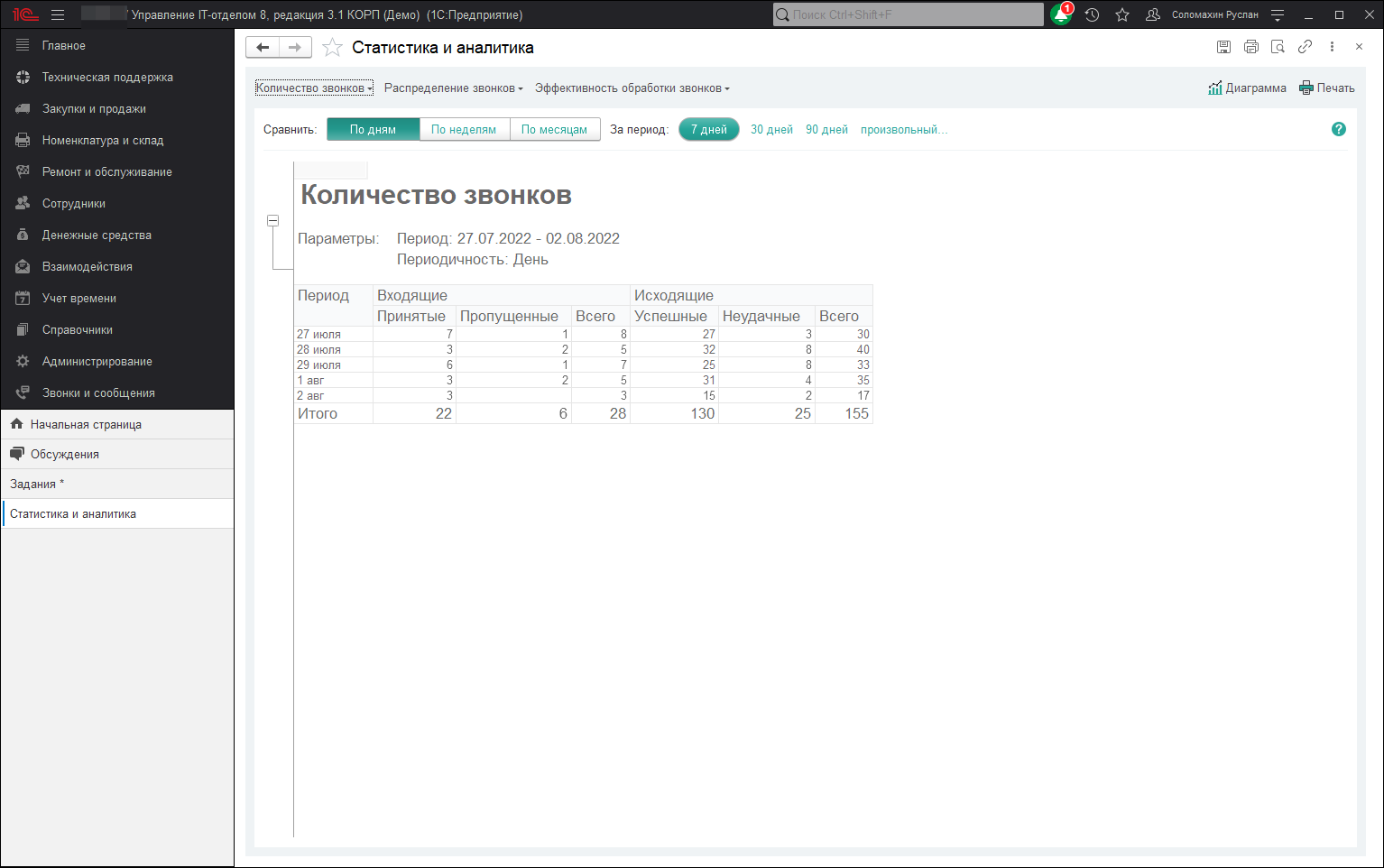 14_РаботаСТелефонией
