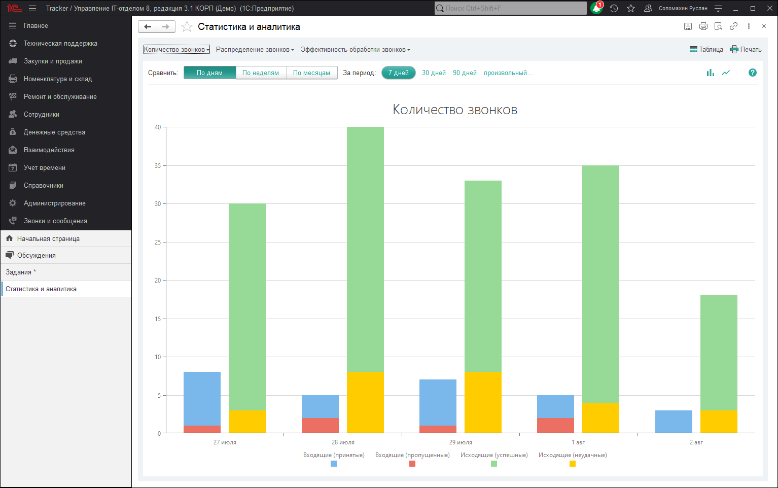 15_РаботаСТелефонией