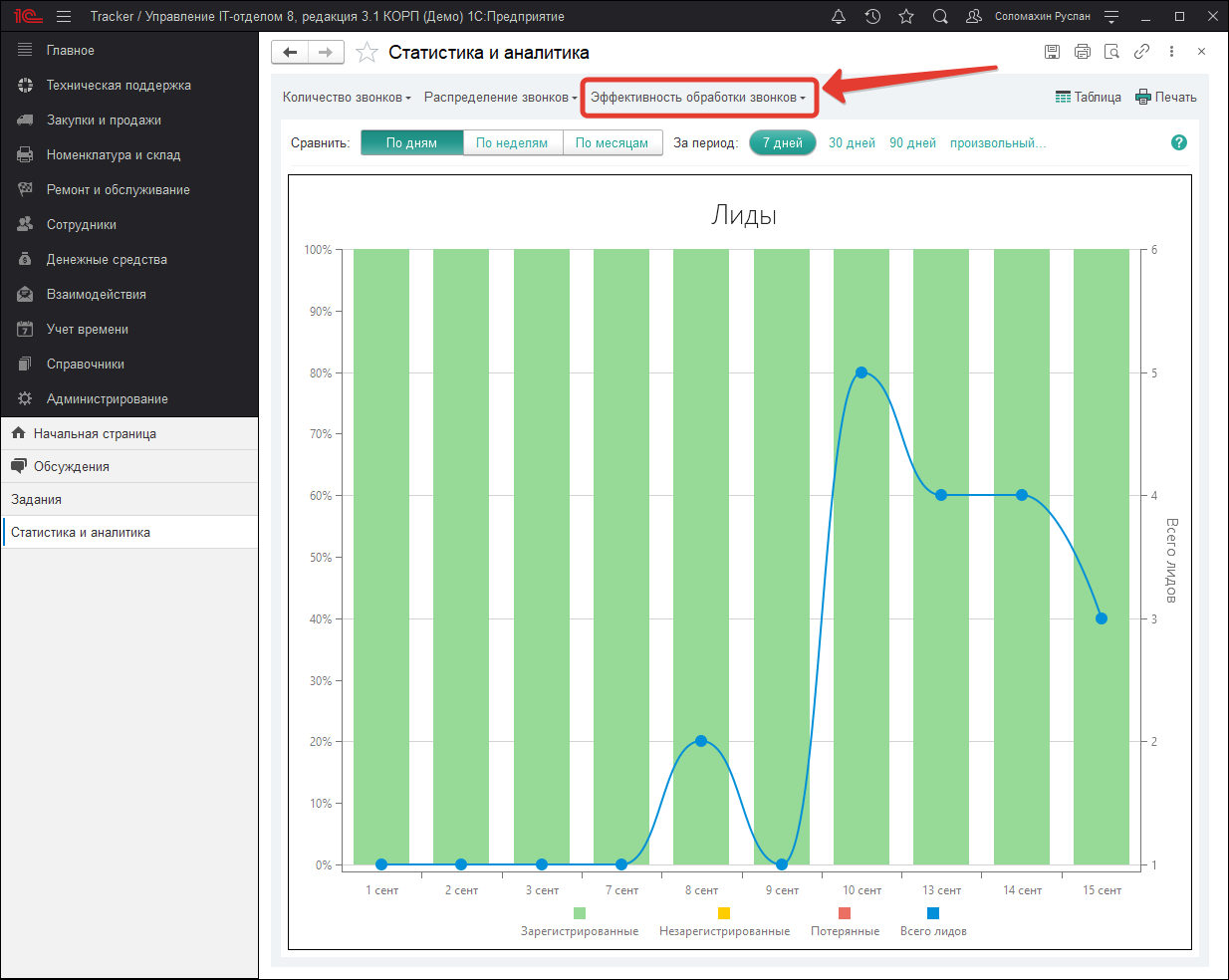 18_РаботаСТелефонией